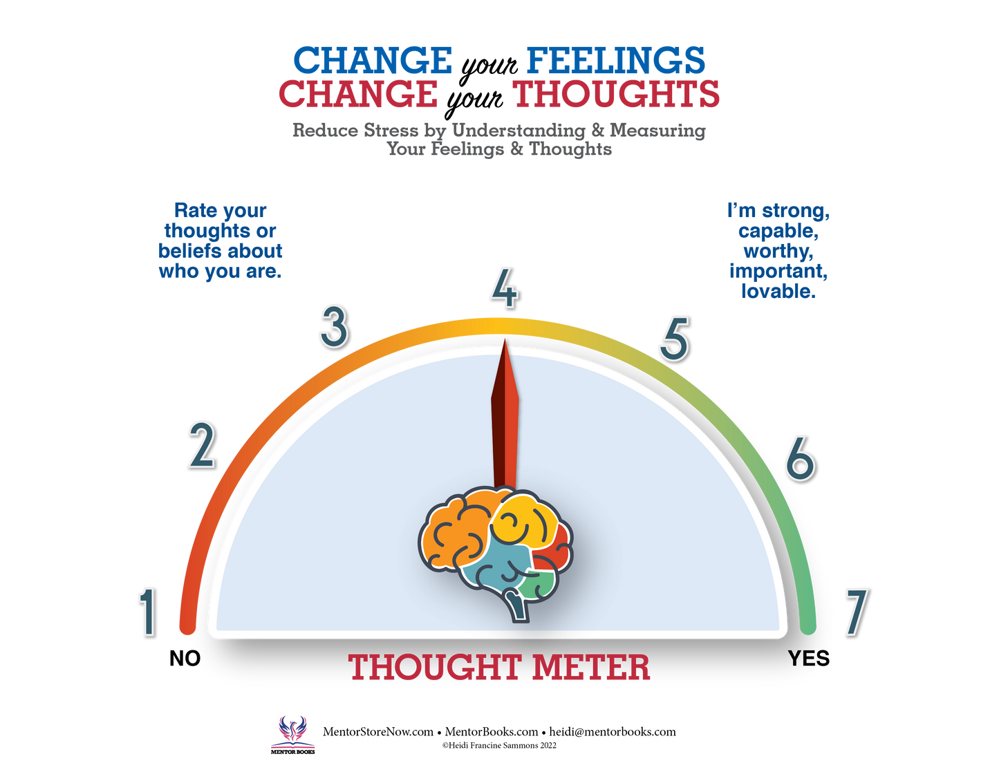 Feeling and Thought Meter