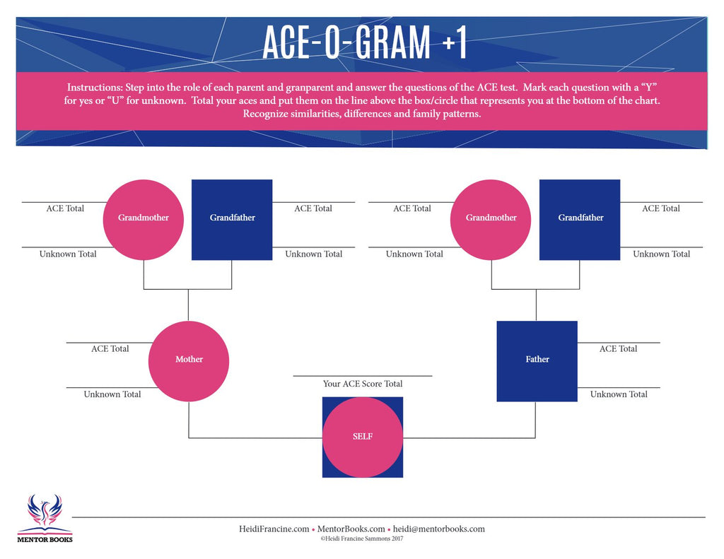 Ace-O-Gram +1: Generational Trauma teaching tool