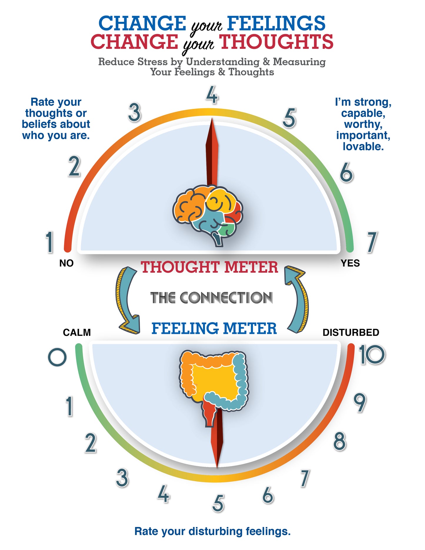 Stress-O-Meter Chart