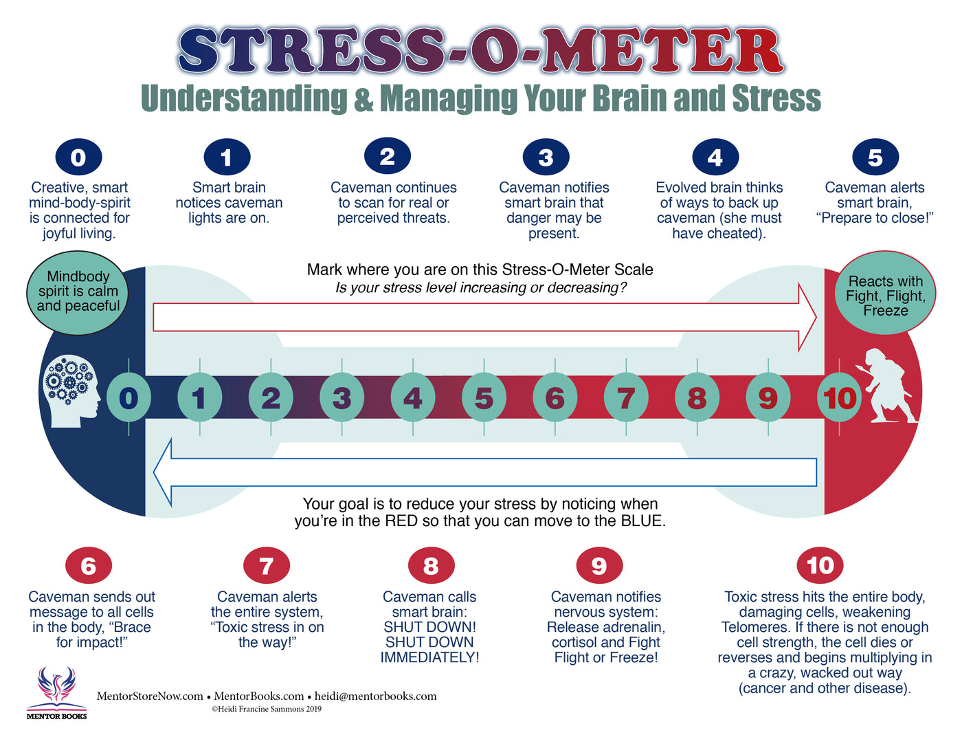 How to deal with stress Cognitive Behavioral Therapy Chart Mentor
