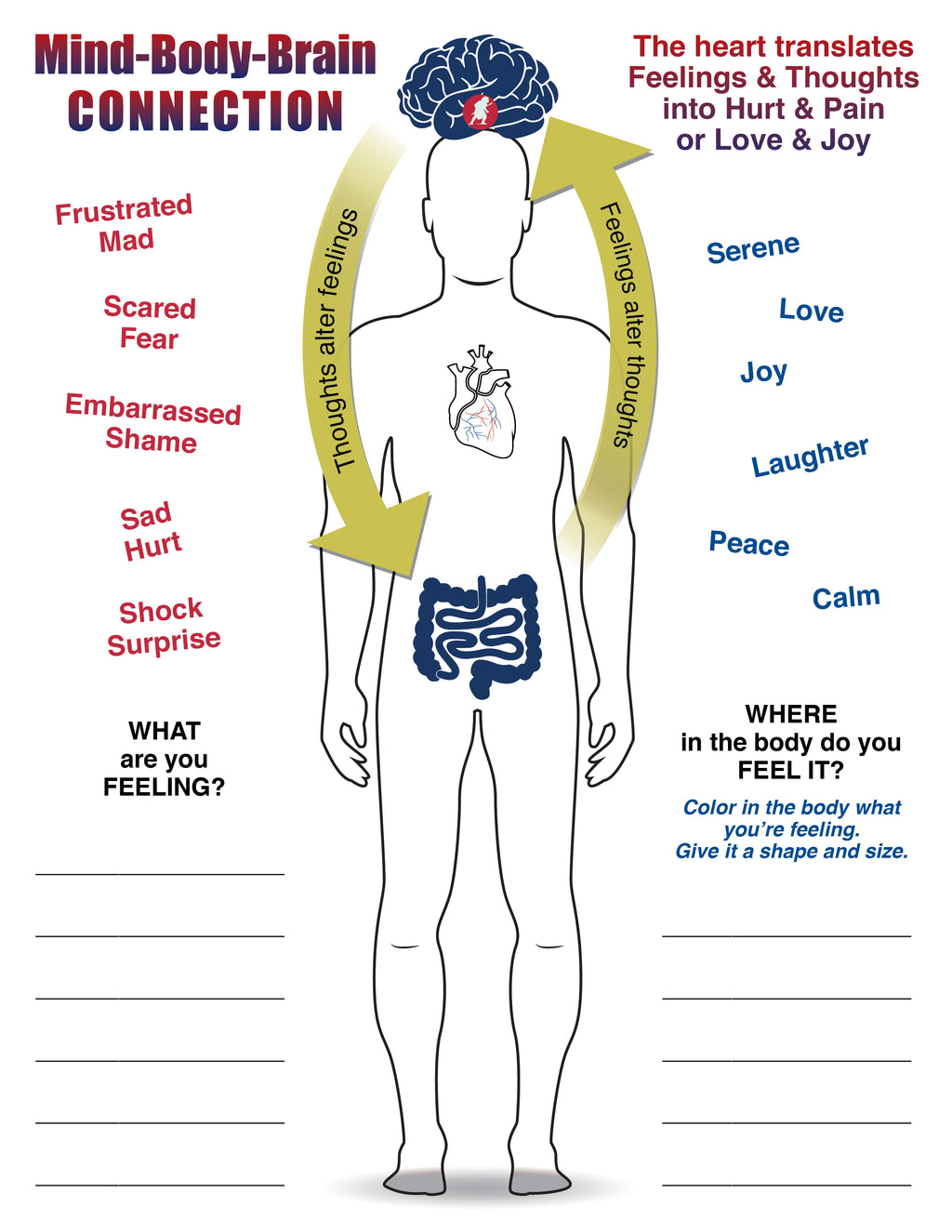 Brain Body Stress Response Chart