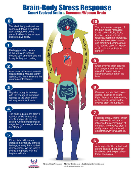 Clinician's Brain Bundle: 3 for $19.95