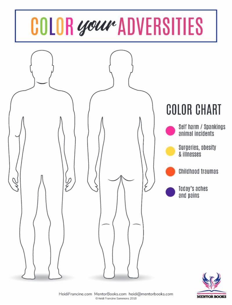 Clinician's Trauma Bundle 2 - 8 charts and more!