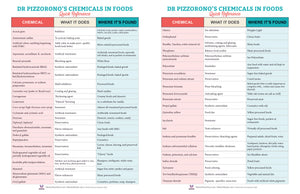 Dr. Pizzorono's Chemicals in Food Quick Reference