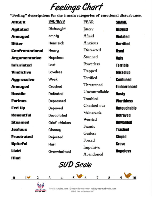 Feelings-Chart