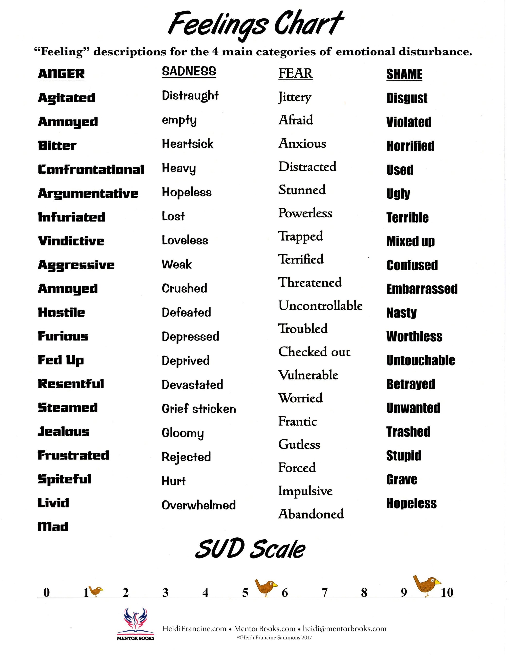 Emotional Pain Chart For Women Identifying And Addressing Your Feelings - flytop4