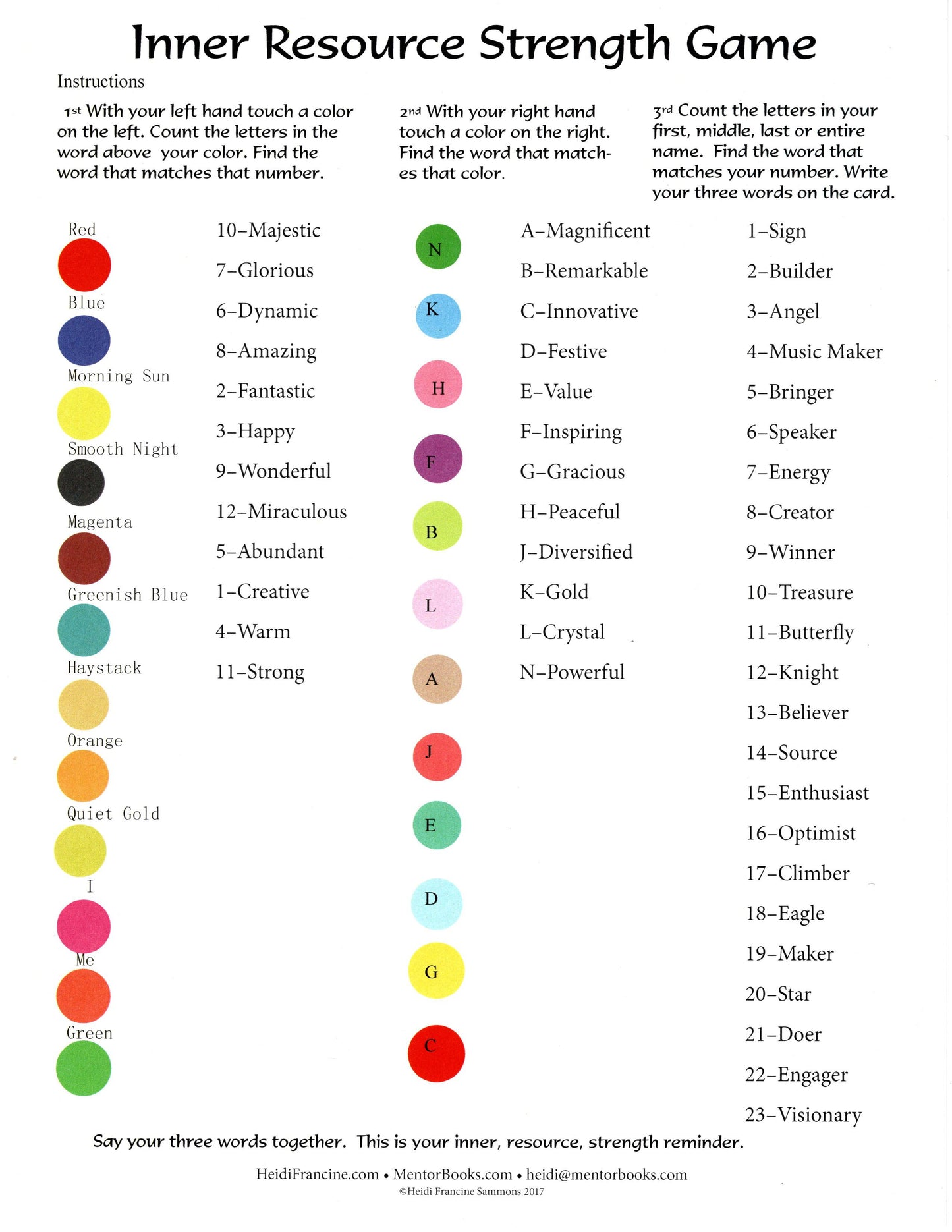 Inner Resource Game Chart
